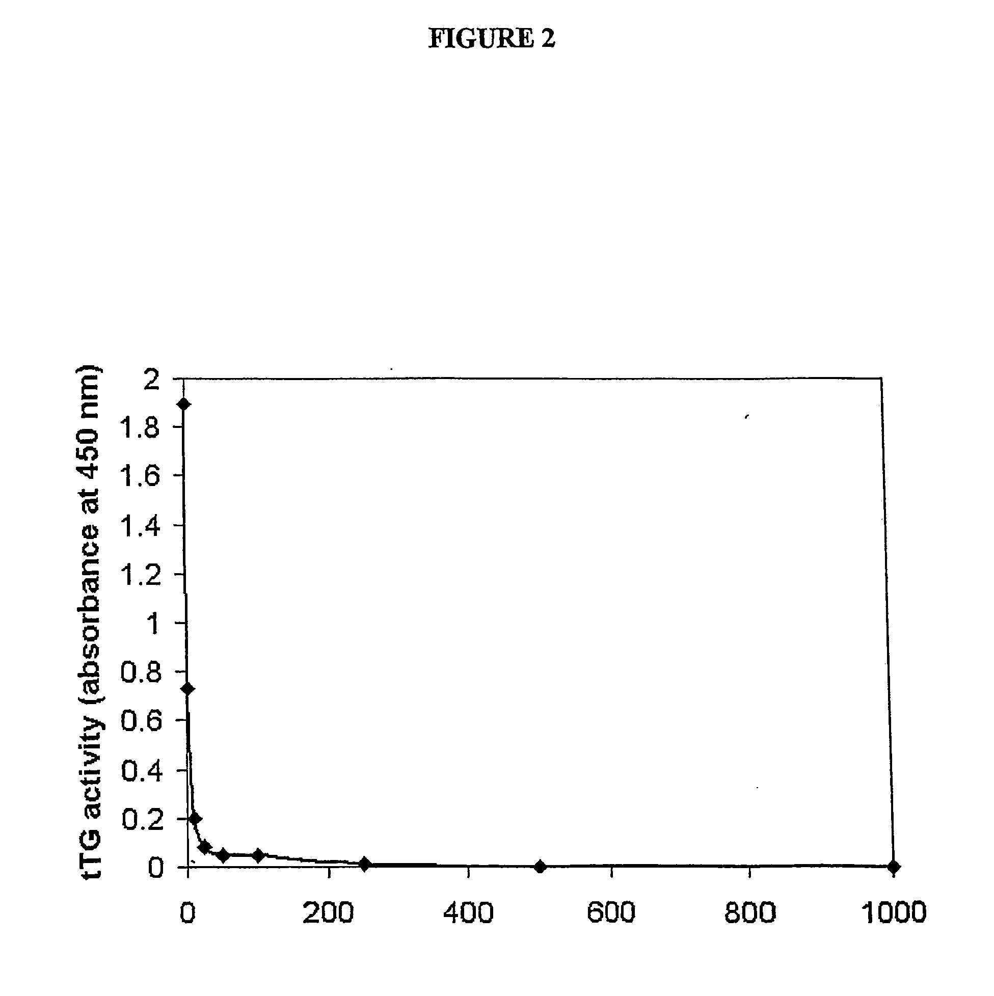 Novel Compounds and Methods of Using the Same