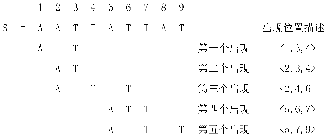 High average utility sequence pattern mining method under non-overlapping condition