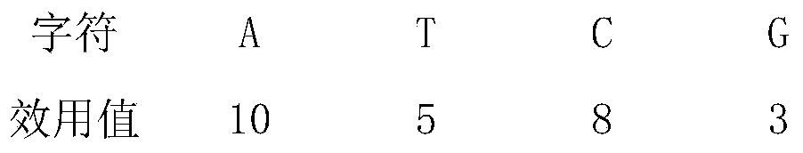 High average utility sequence pattern mining method under non-overlapping condition