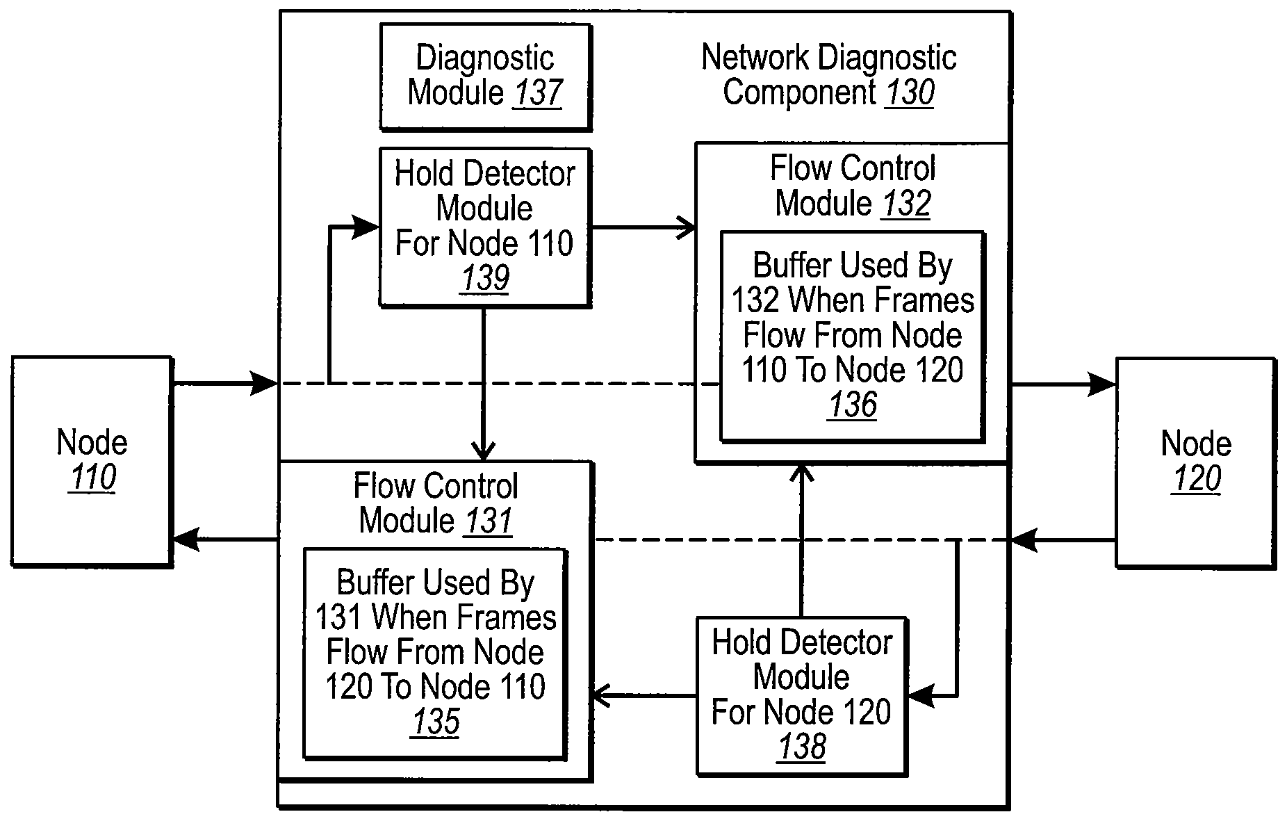 Flow control methodology for digital retiming devices