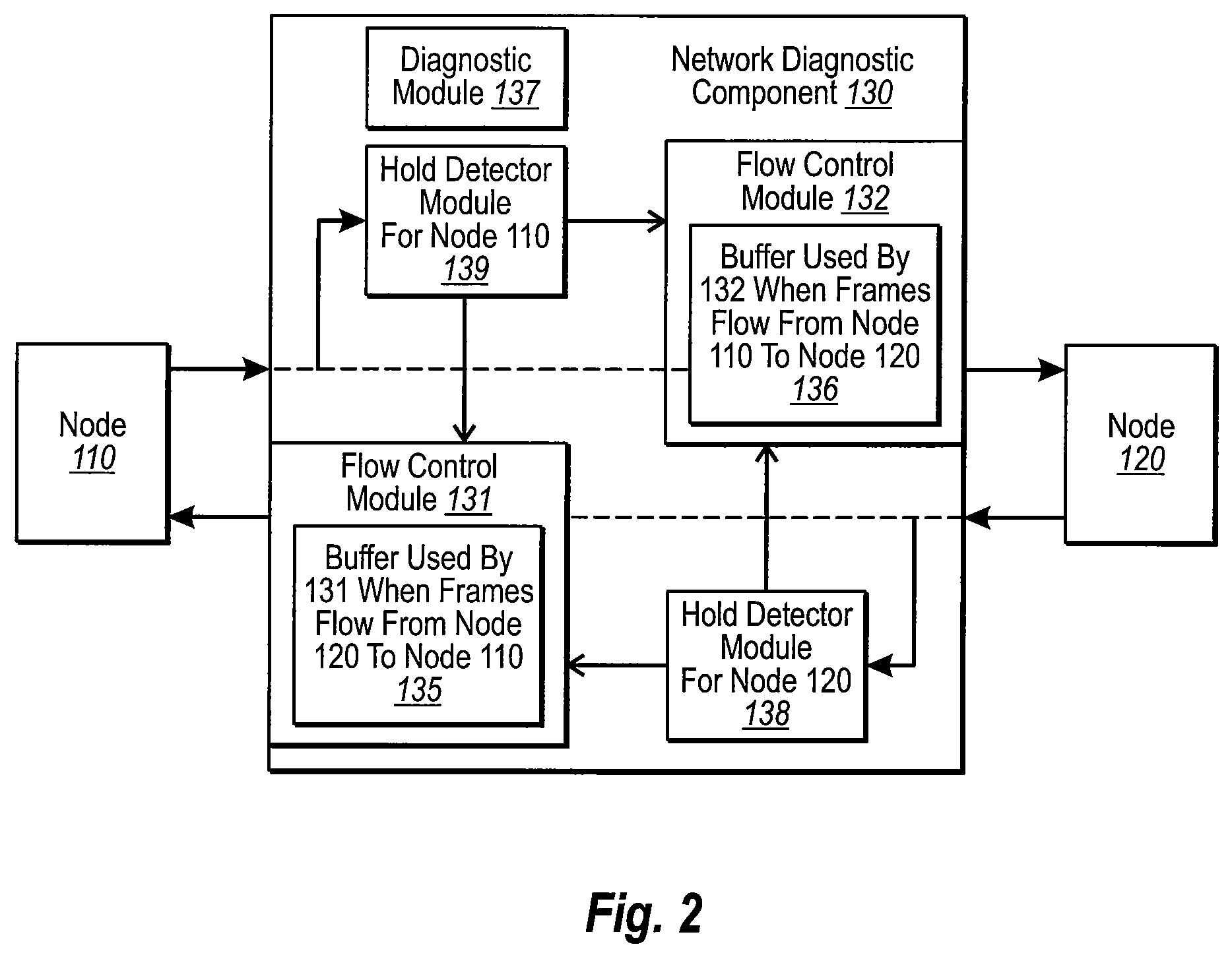 Flow control methodology for digital retiming devices