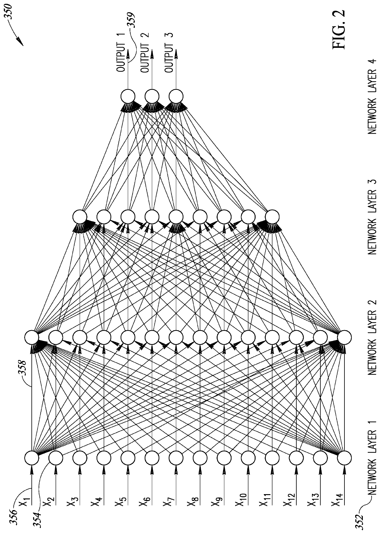 Structured Weight Based Sparsity In An Artificial Neural Network