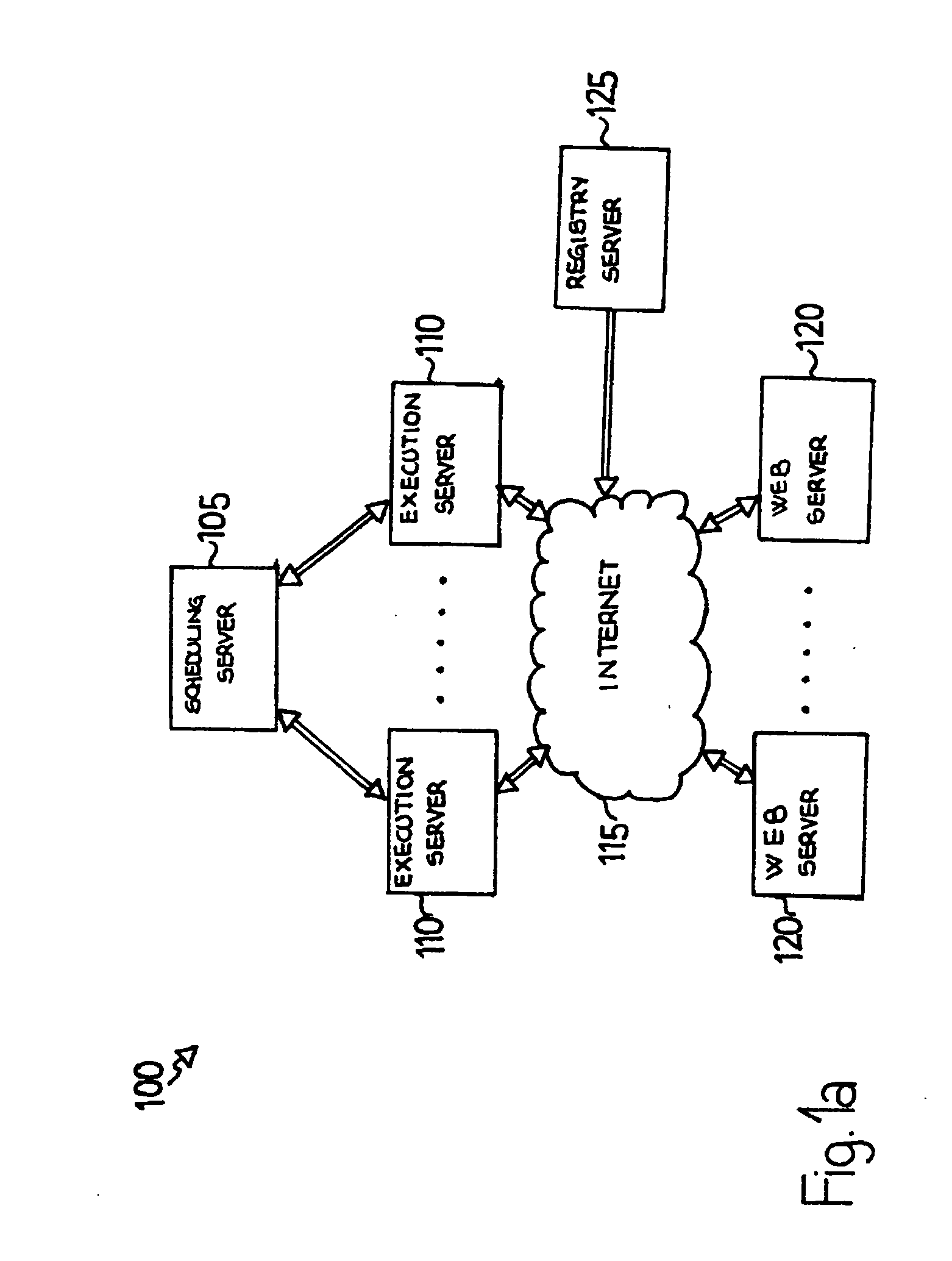 Scheduler supporting web service invocation