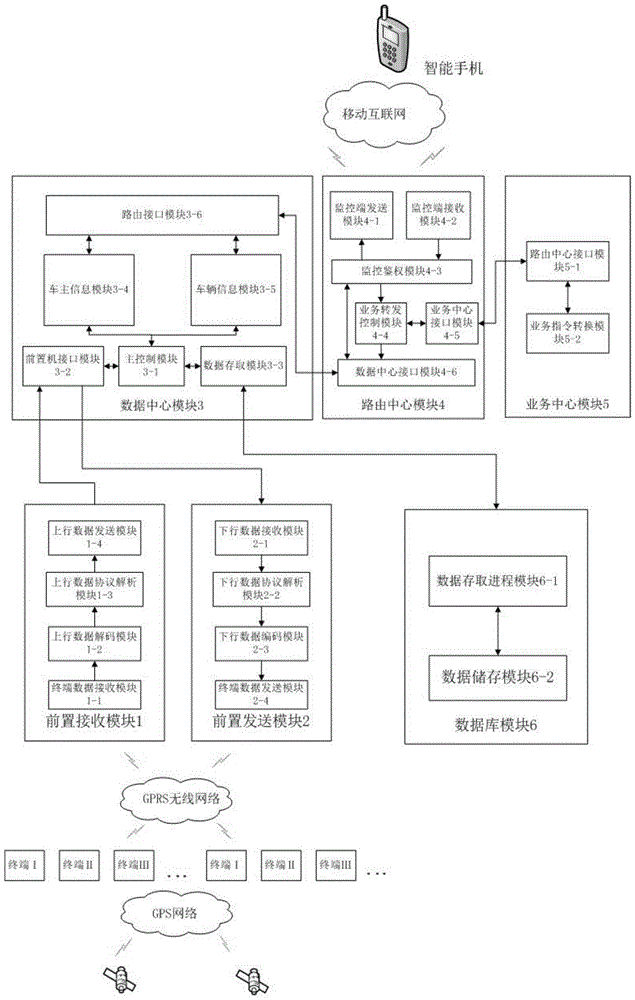 Electric vehicle positioning and theft tracking system compatible with multi-terminal access and method thereof