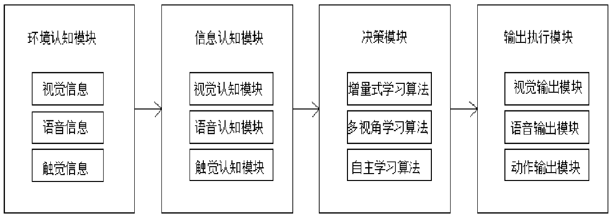 Universal modularized two-arm service robot platform and system