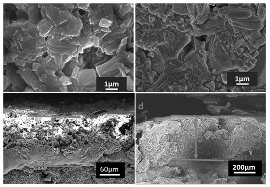 A kind of preparation method of multi-layer il@mof composite film