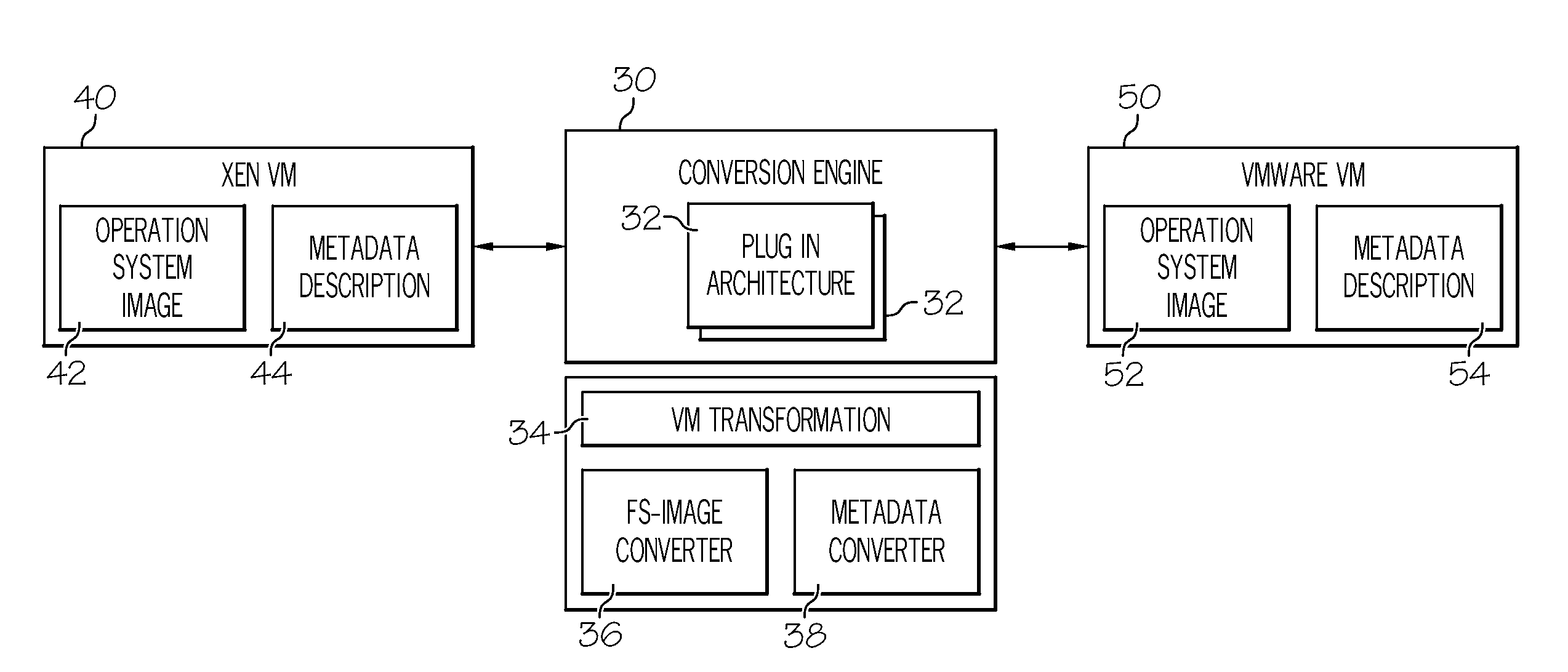 Method and System for Migrating Virtual Machines Between Hypervisors