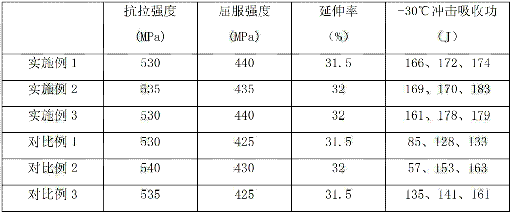 Low-hydrogen electrode with favorable low-temperature impact toughness