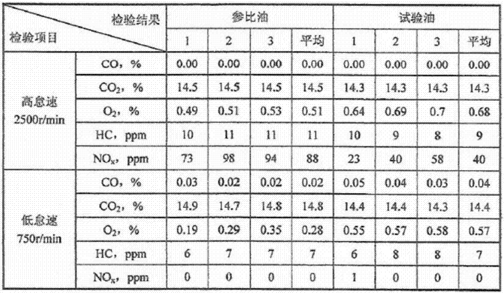 Energy-saving and environment-friendly lubricating oil capable of self-repairing wear for internal combustion engine and preparation method of energy-saving and environment-friendly lubricating oil