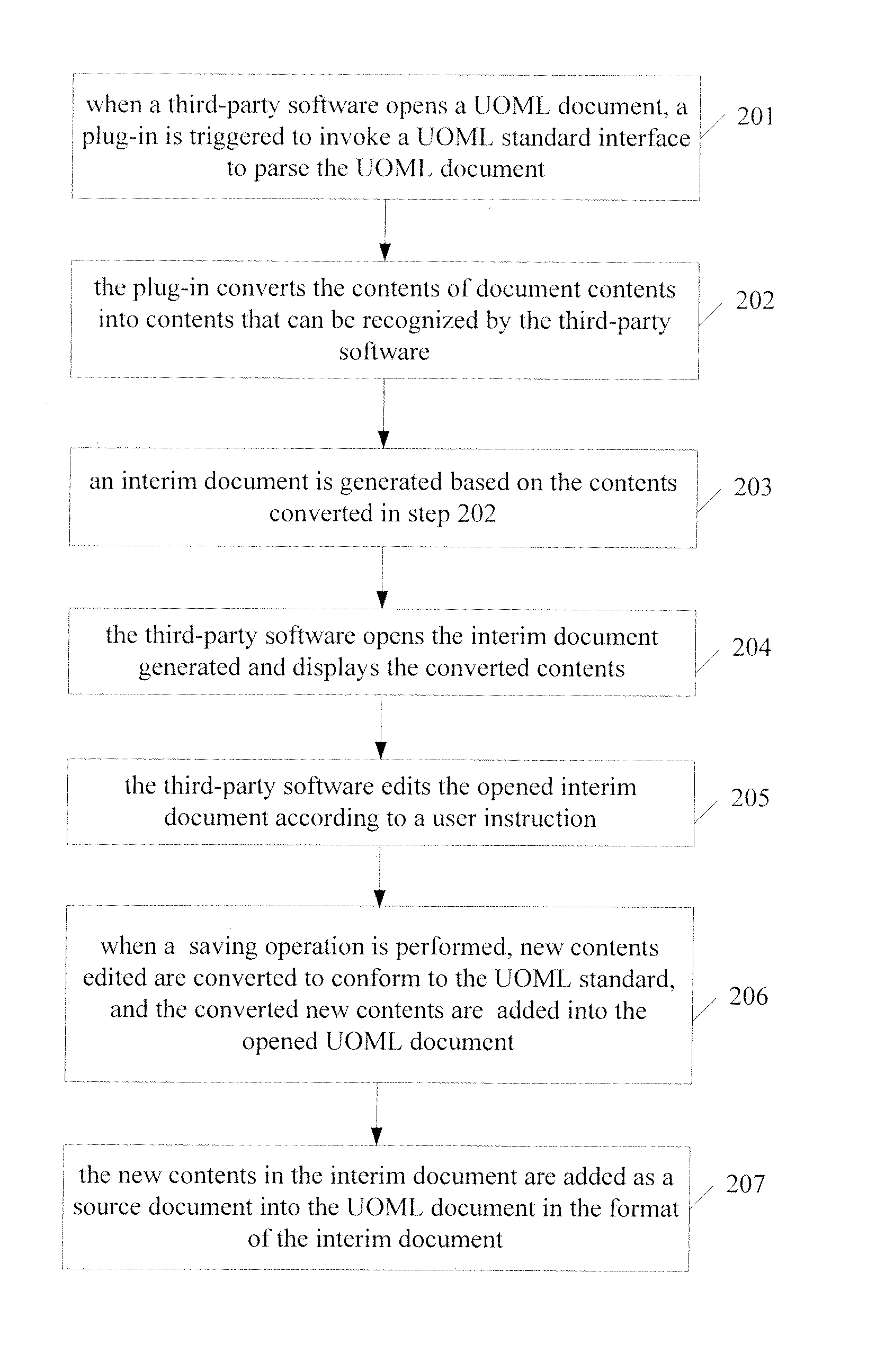 Method and apparatus for processing document conforming to docbase standard