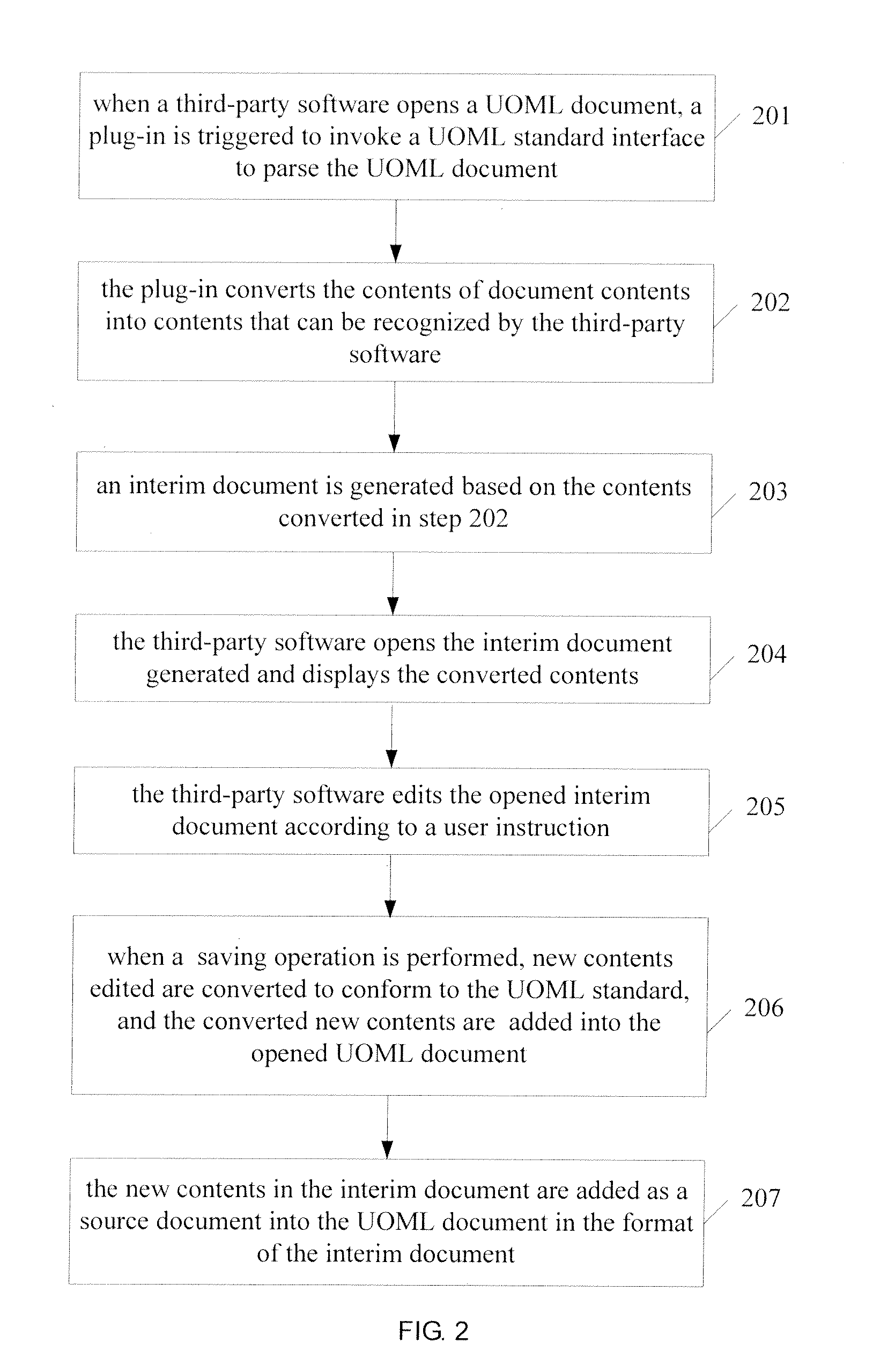 Method and apparatus for processing document conforming to docbase standard