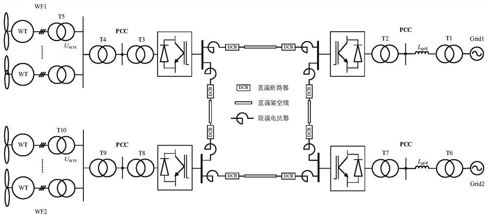 A wind field multi-terminal flexible direct control method and system capable of actively supporting grid frequency