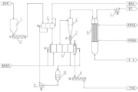 Steam condensate preheating and steam drying two-stage energy-saving sludge drying method