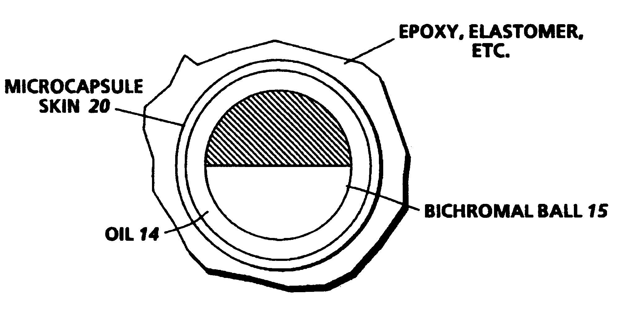 Some uses of microencapsulation for electric paper