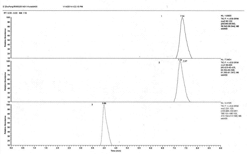 Method for detecting byproducts 4-methylimidazole and 2-acetyl-4-hydroxy-butylimidazole in caramel pigment