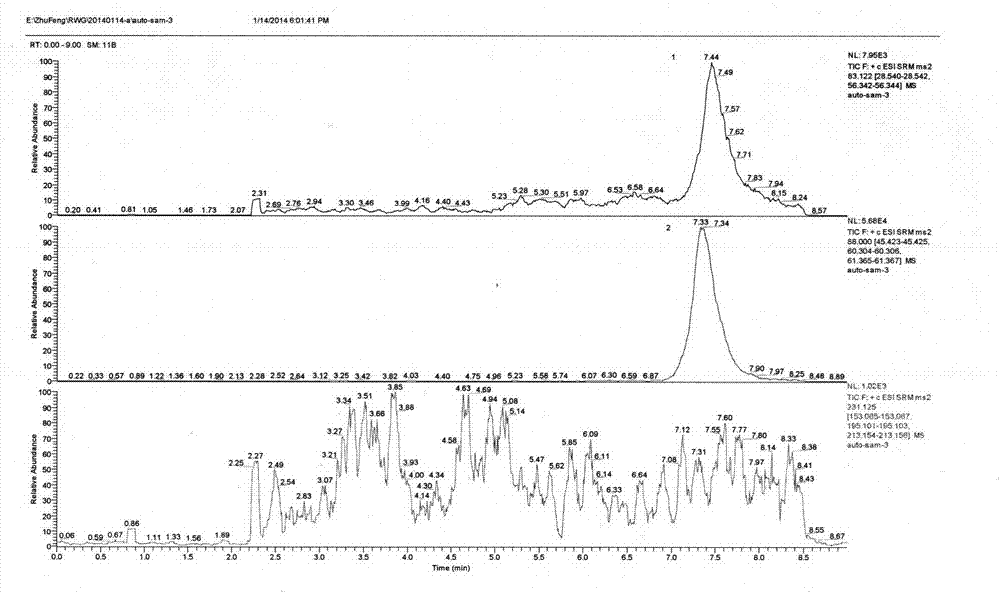 Method for detecting byproducts 4-methylimidazole and 2-acetyl-4-hydroxy-butylimidazole in caramel pigment