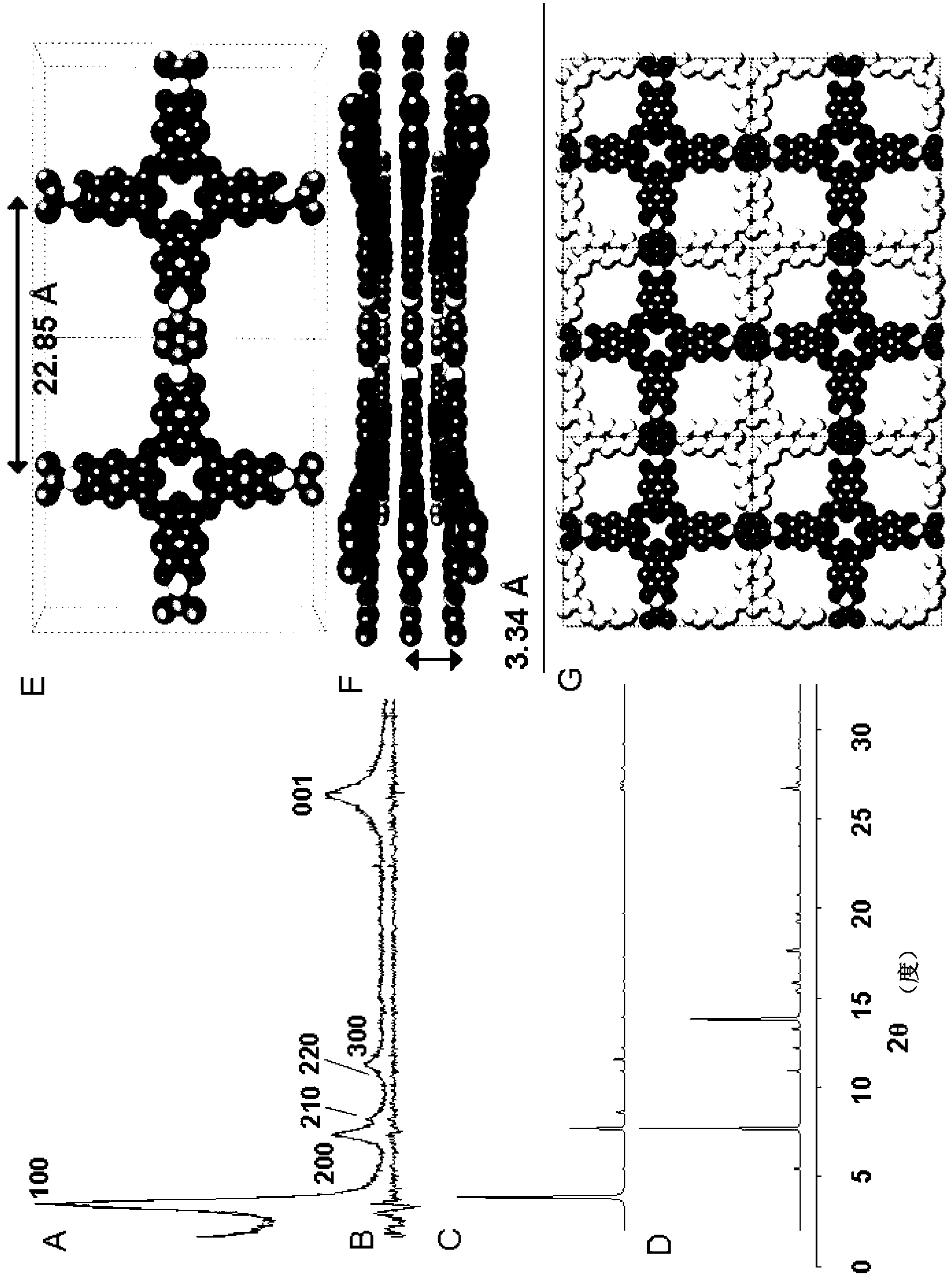 Covalent organic frameworks and methods of making same