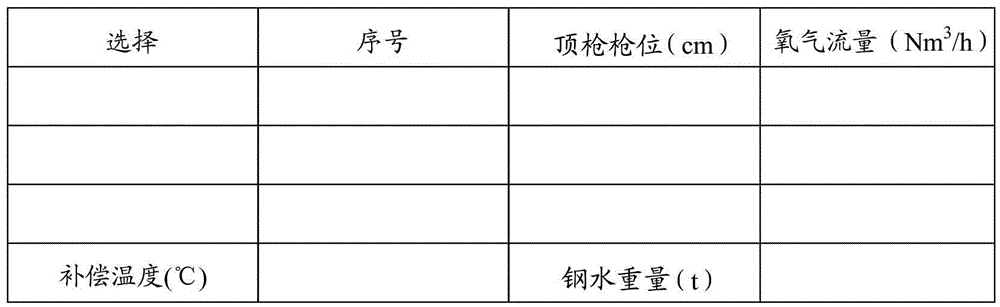 Method and device for automatic control of rh furnace top lance oxygen blowing