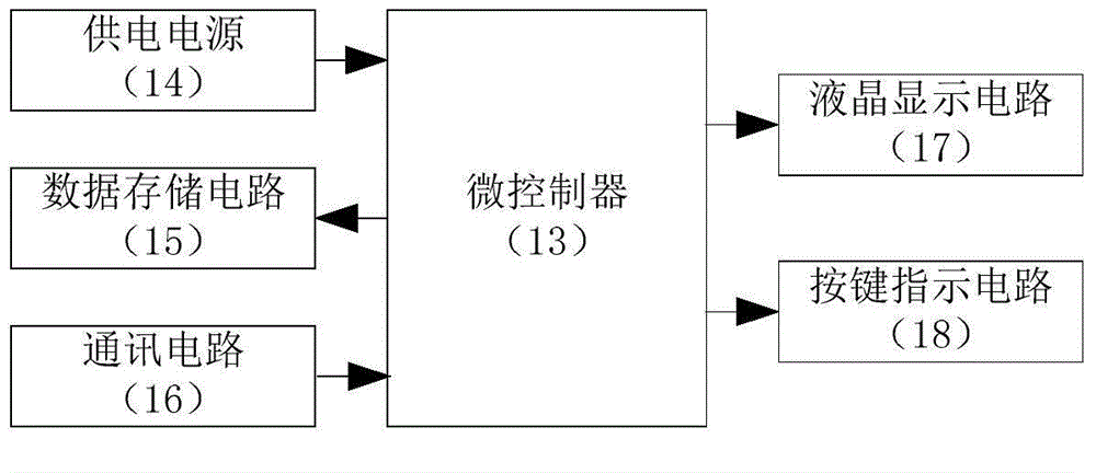 Cell management system