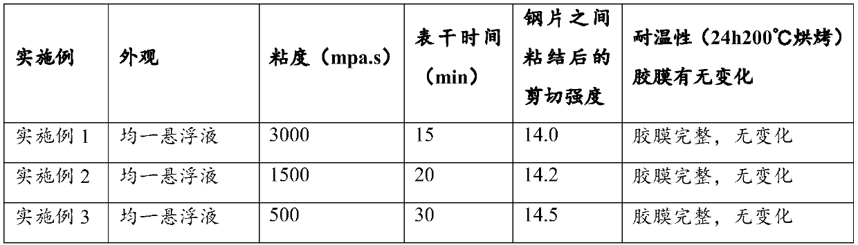 High-temperature-resistant epoxy glue film and preparation method thereof