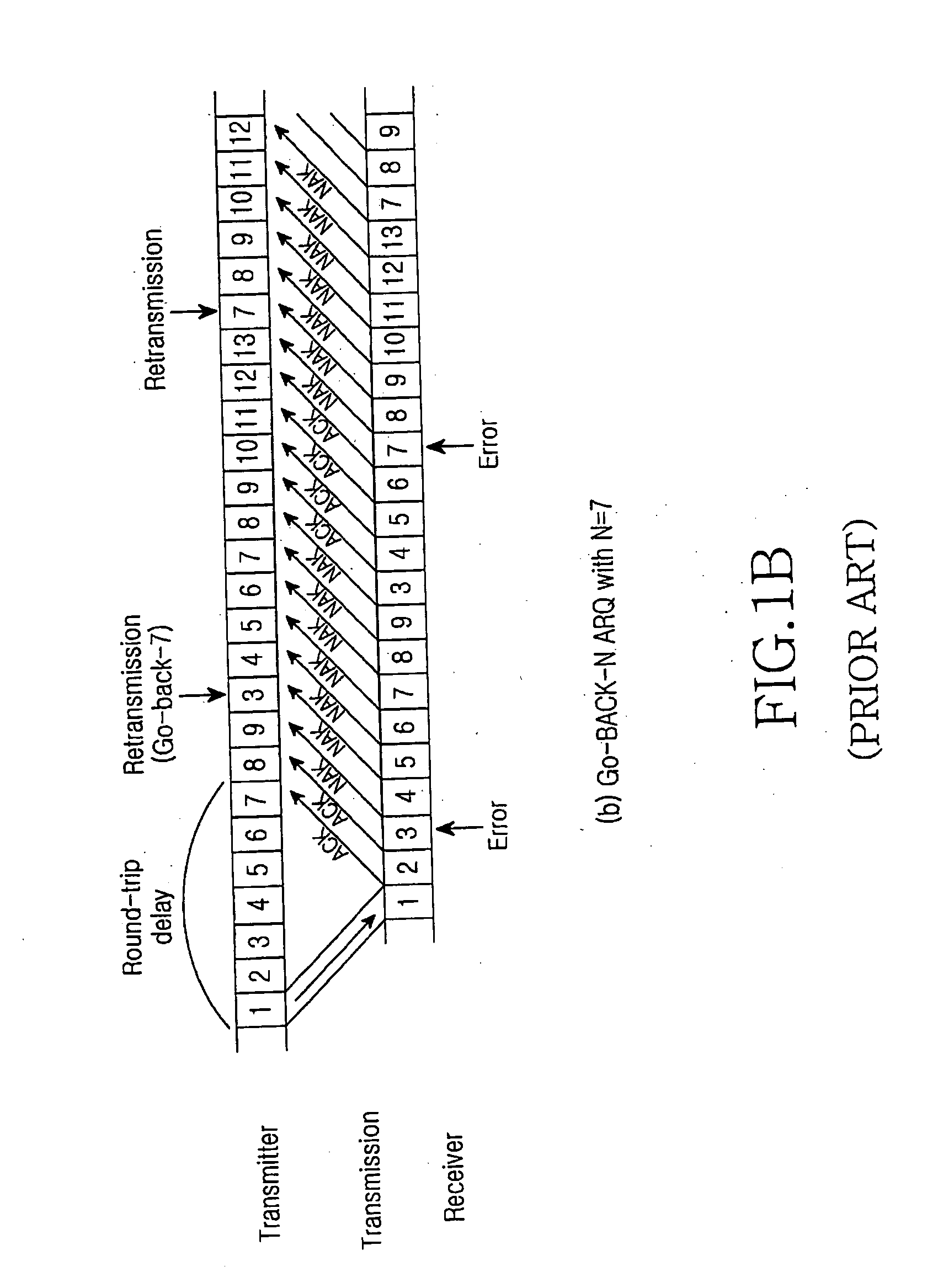 Multiple antenna communication system using automatic repeat request error correction scheme