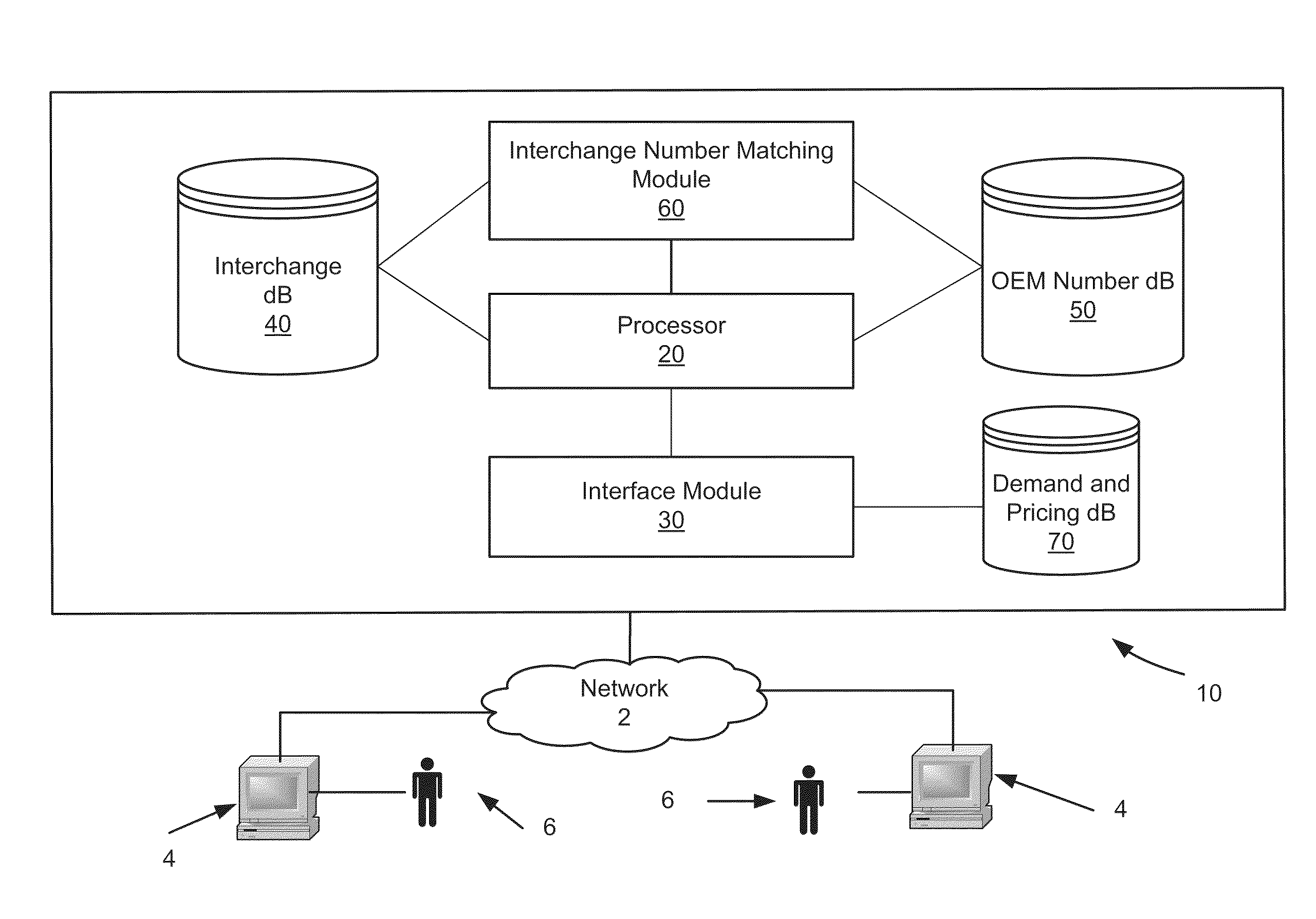 Automotive core fulfillment system and method