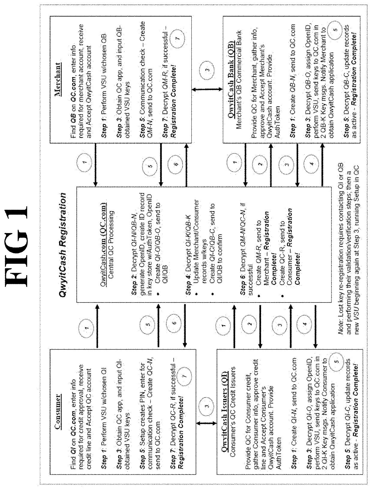 Method and apparatus for credit transaction employing unbreakable encryption