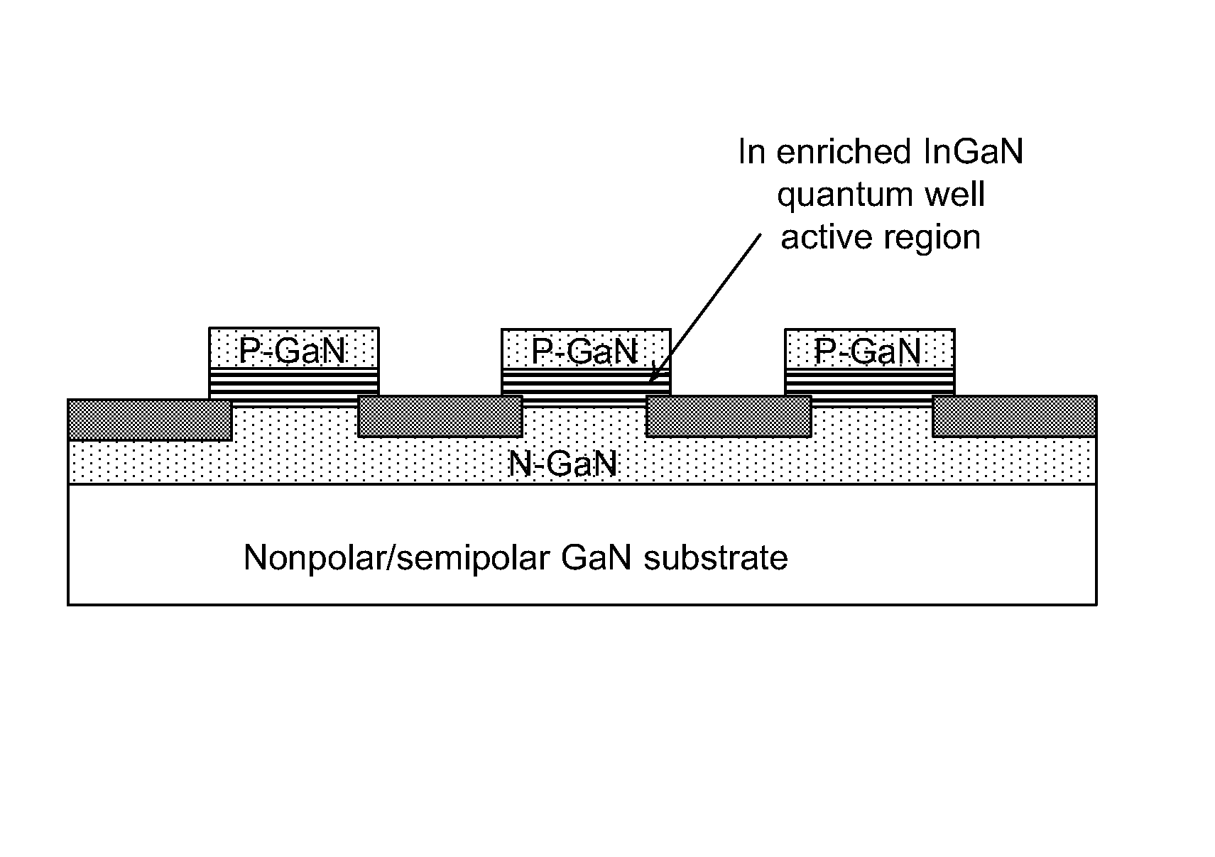 Solid-state optical device having enhanced indium content in active regions