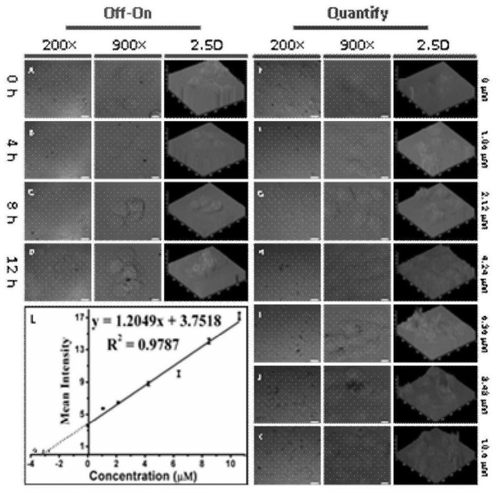 Construction of a ligand-gated diagnosis and treatment system and its application in real-time tumor response