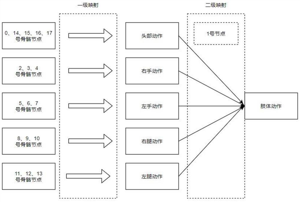 Precise logistics delivery method based on unmanned aerial vehicle