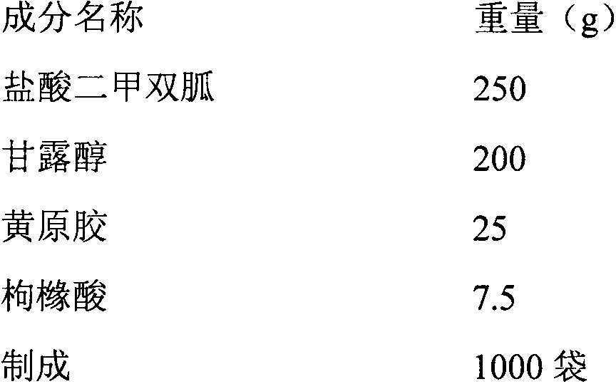 Metformin hydrochloride dry suspension and preparation method thereof