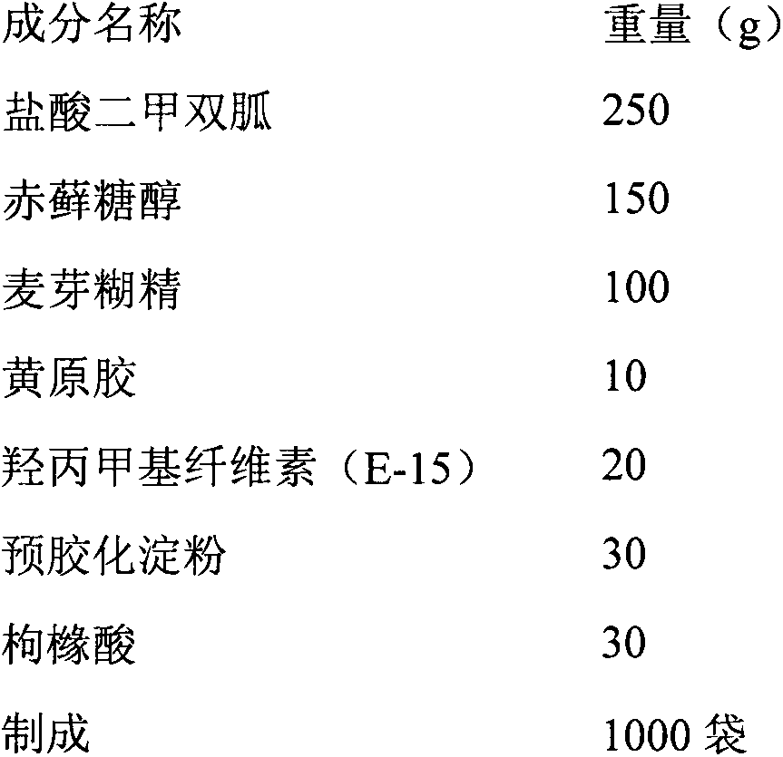 Metformin hydrochloride dry suspension and preparation method thereof