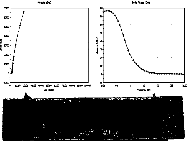 Method for monitoring cement-based material crack by using electrochemical impedance spectroscopy in real time