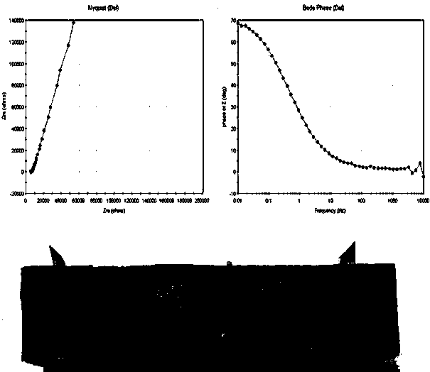 Method for monitoring cement-based material crack by using electrochemical impedance spectroscopy in real time