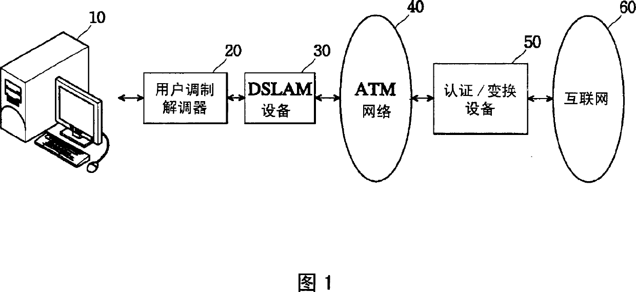 Service quality managing system for unsymmetry digital subscriber's line