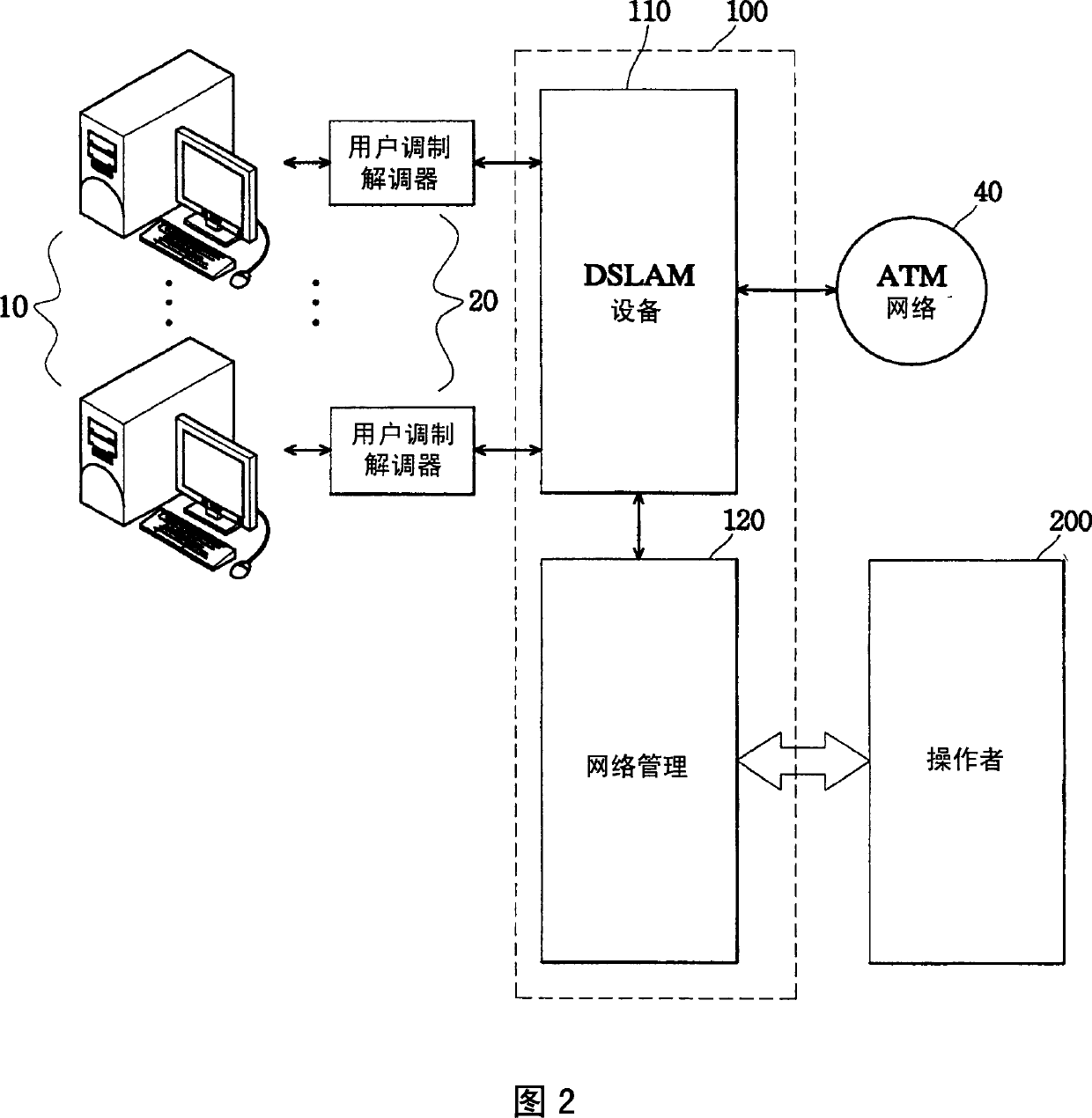 Service quality managing system for unsymmetry digital subscriber's line