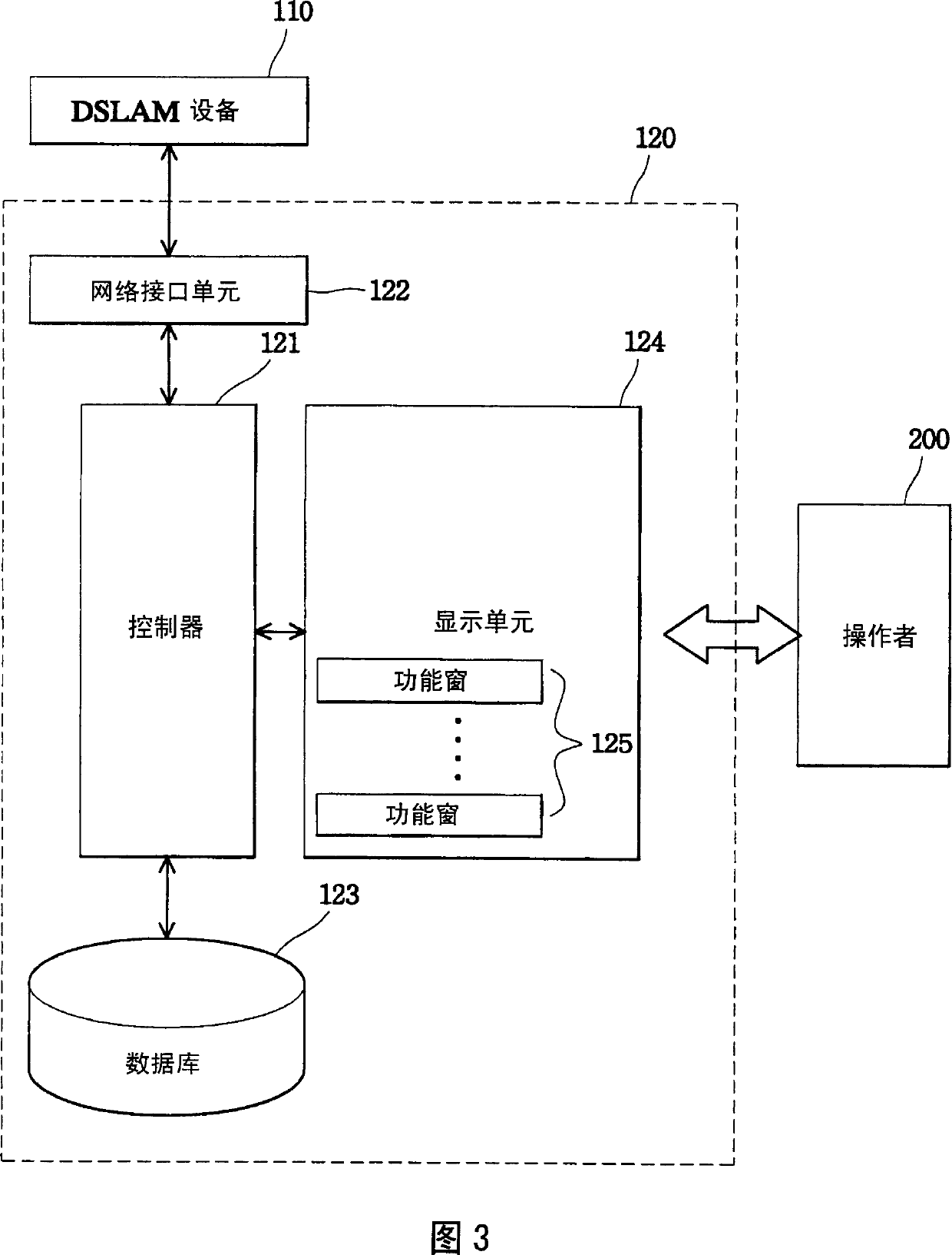 Service quality managing system for unsymmetry digital subscriber's line