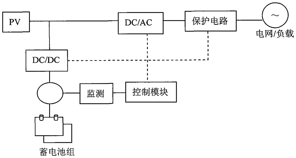 A multi-purpose energy storage inverter system