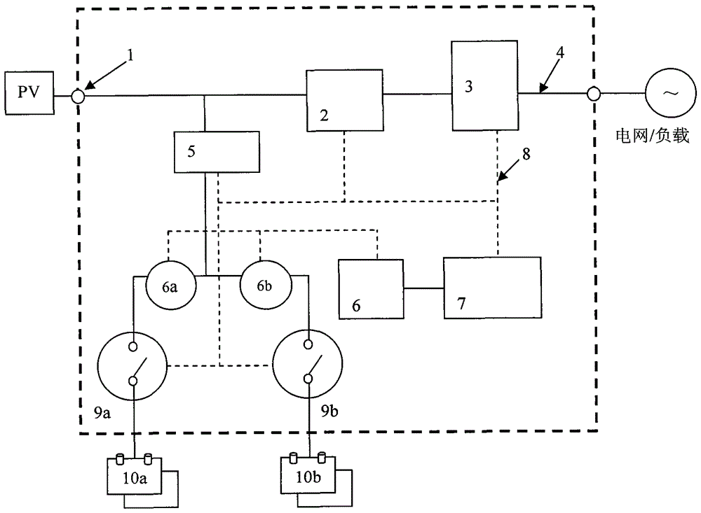 A multi-purpose energy storage inverter system