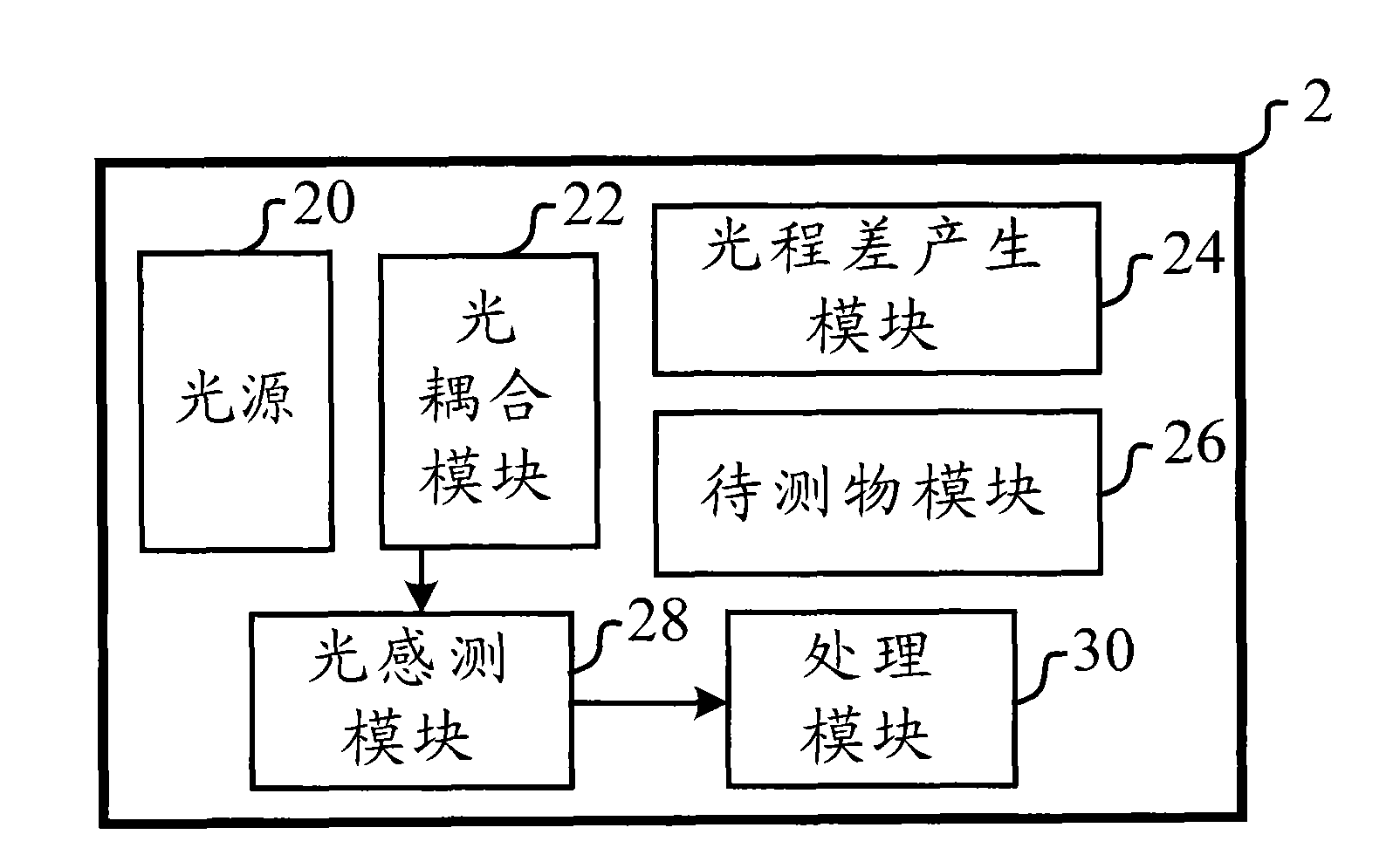 Optical syntropic fault detection device and operating method thereof