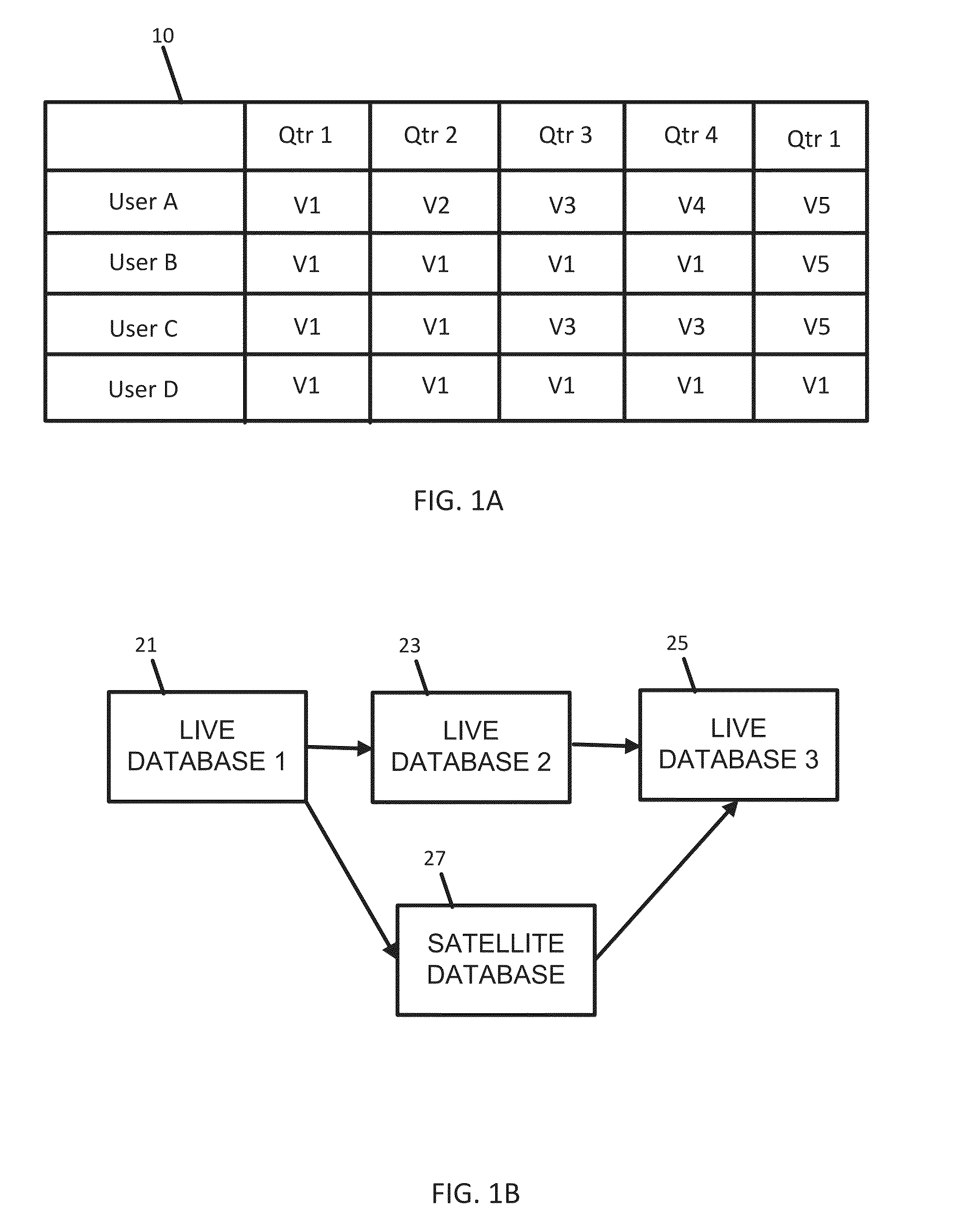 Versioned Change Propagation