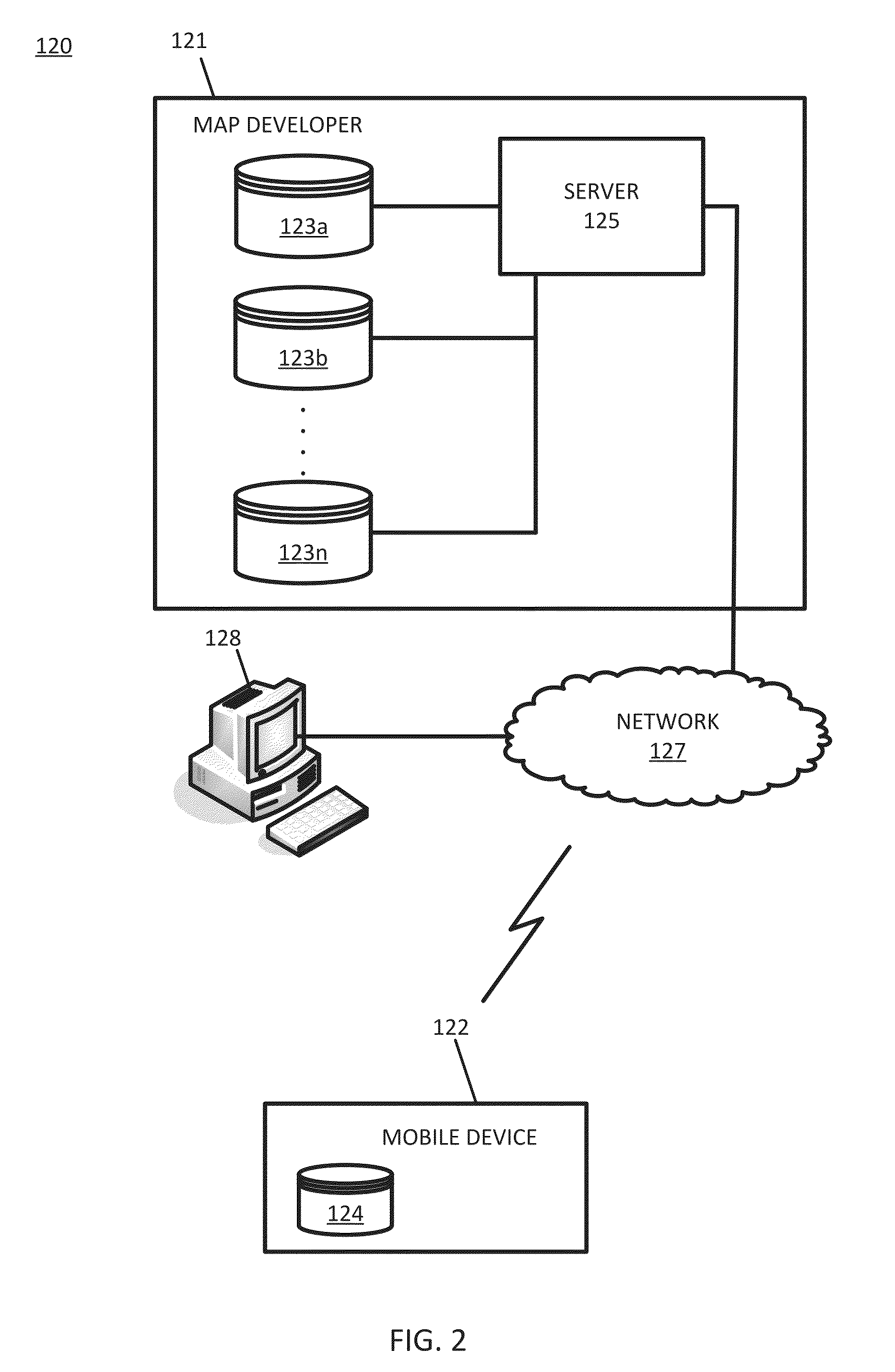 Versioned Change Propagation