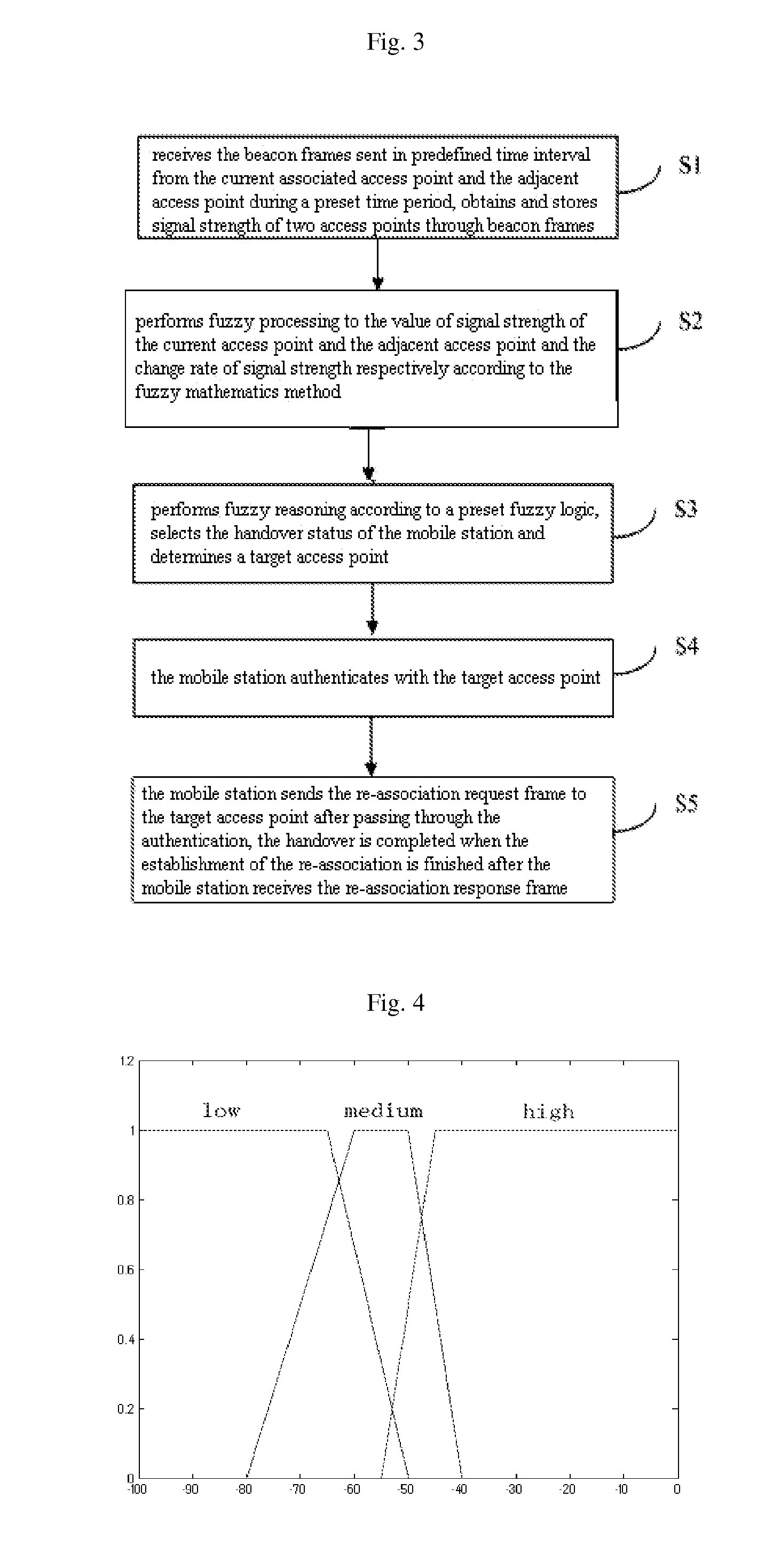 Wireless local area network handover method based on fuzzy rules