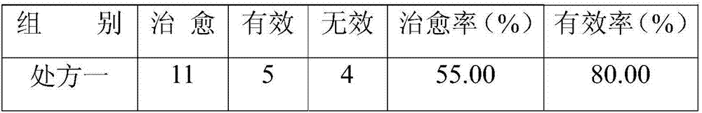 Chinese and Tibetan medicine composition for preventing and controlling livestock diarrhea