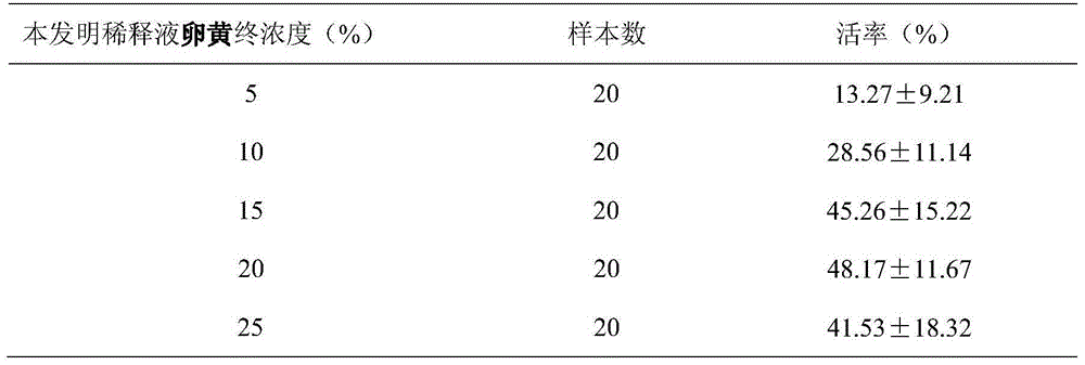 Improved diluent for long-term preservation of semen of ruminant