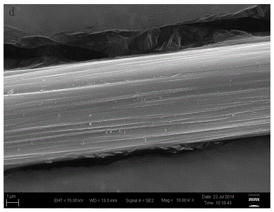 A kind of carbon fiber surface modification method