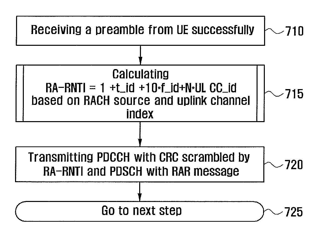 Method and apparatus for identifying downlink message responsive to random access preambles transmitted in different uplink channels in mobile communication system supporting carrier aggregation