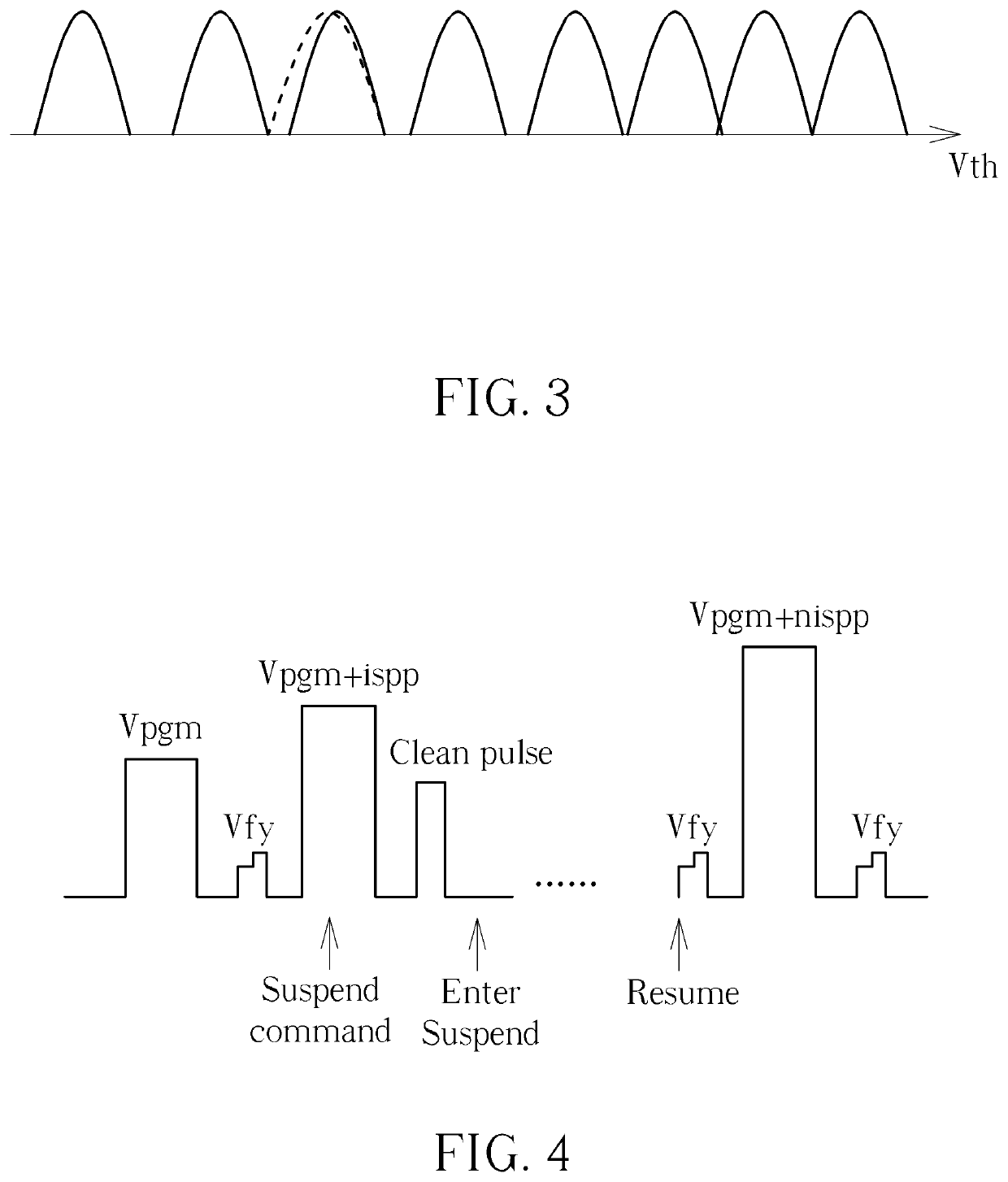 Control method and controller of program suspending and resuming for memory