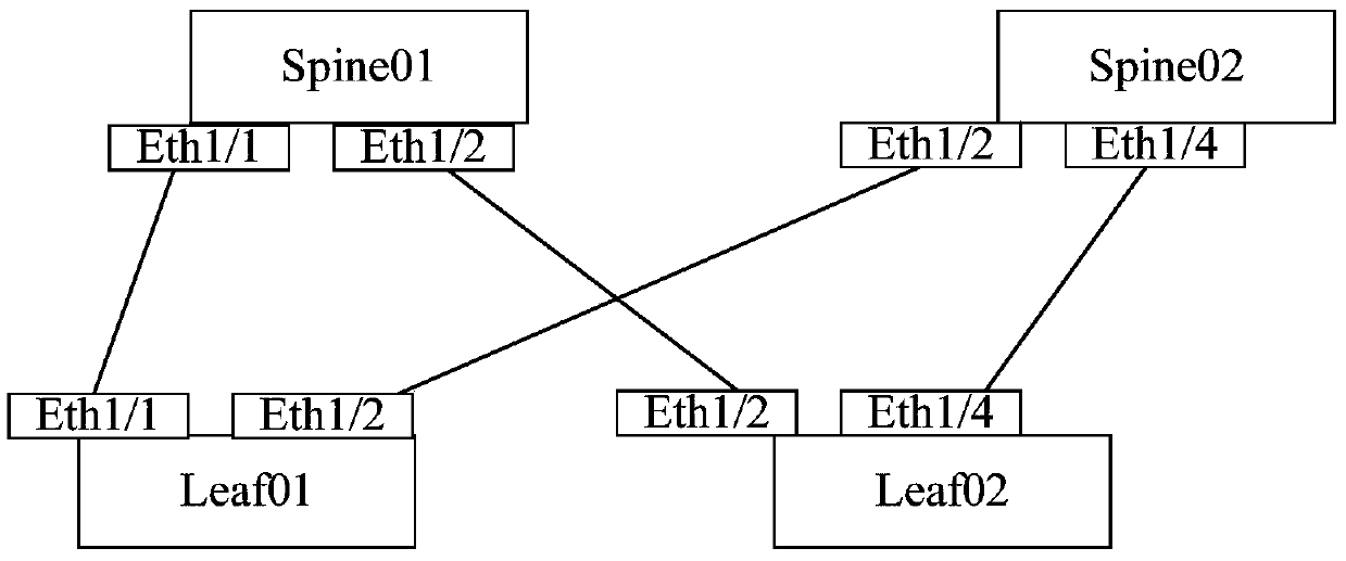 Method for automatically deploying physical network