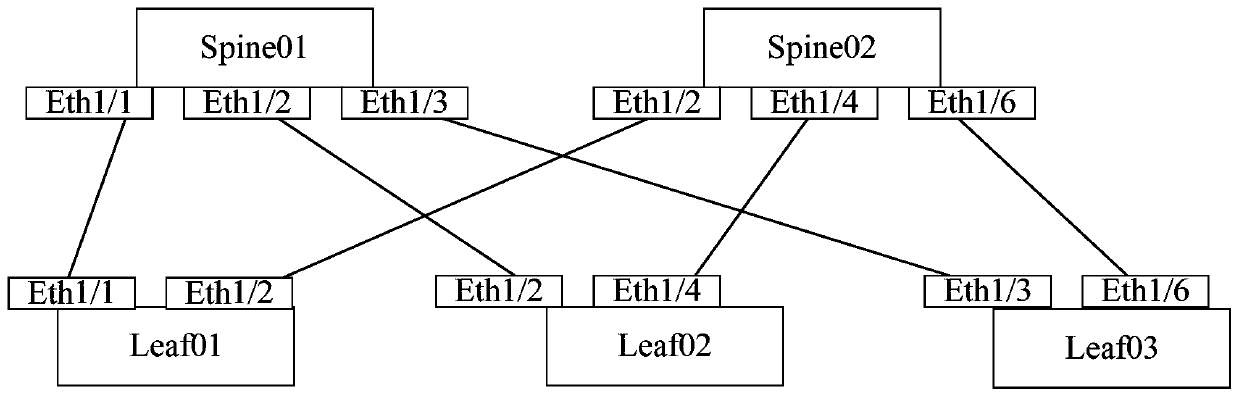 Method for automatically deploying physical network